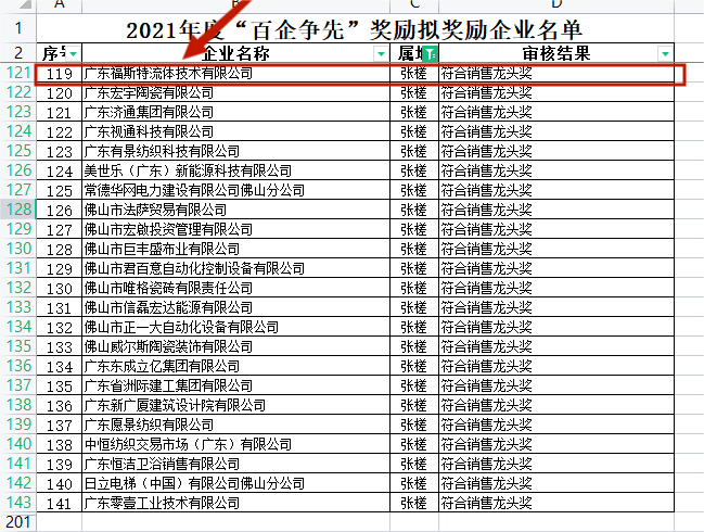 Good news! Guangdong Foster Listed on the 2021 Chancheng District 